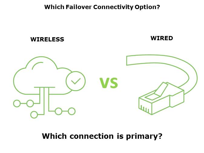 Digi Network Failover Solutions Slide 3