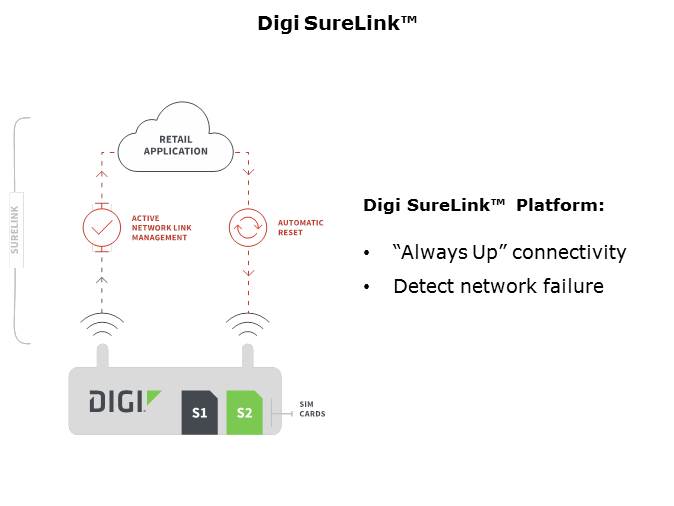 Digi Network Failover Solutions Slide 9