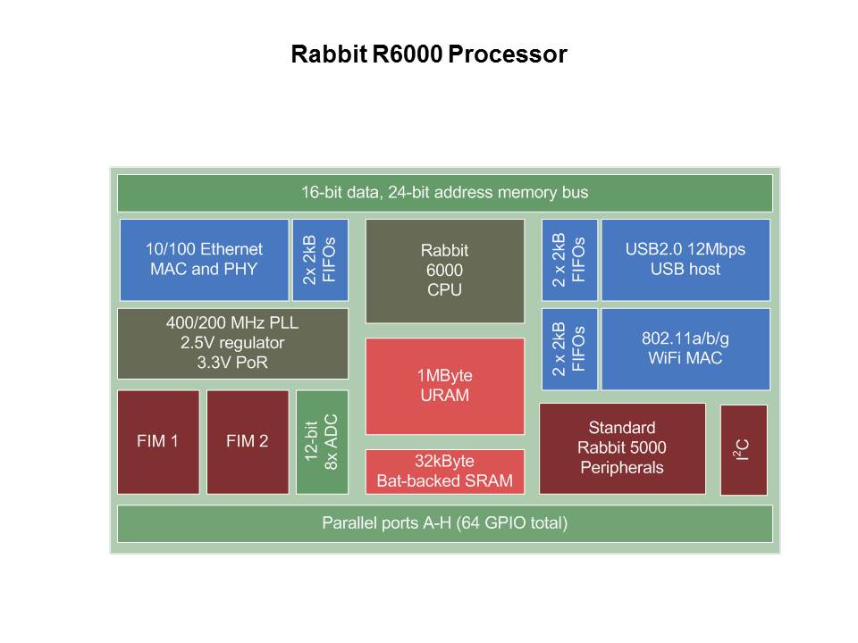 Enabling Remote Devices Overview Slide 3