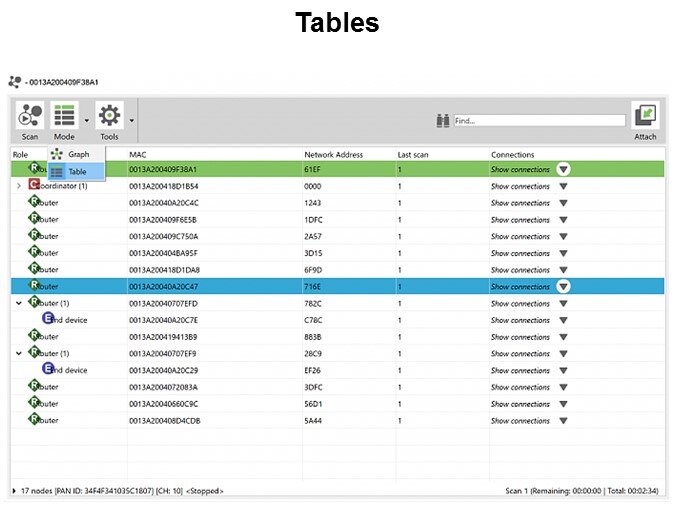 Mapping a Digi XBee IoT Network with Digi XCTU Slide 17