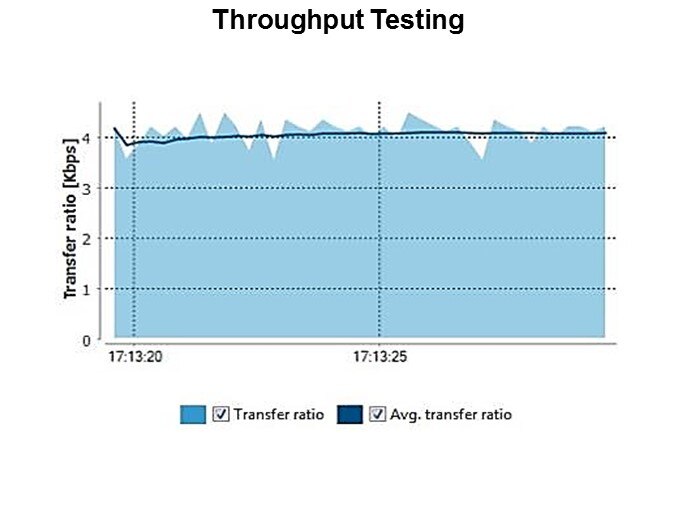 through test