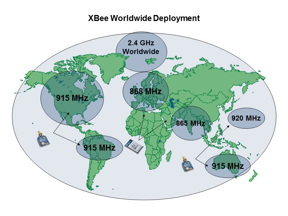 XBee Ecosystem and Device Cloud Slide 4