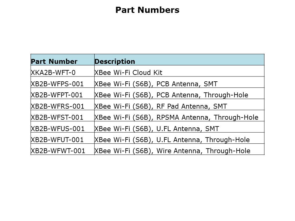 Wi-Fi-Cloud-Slide15