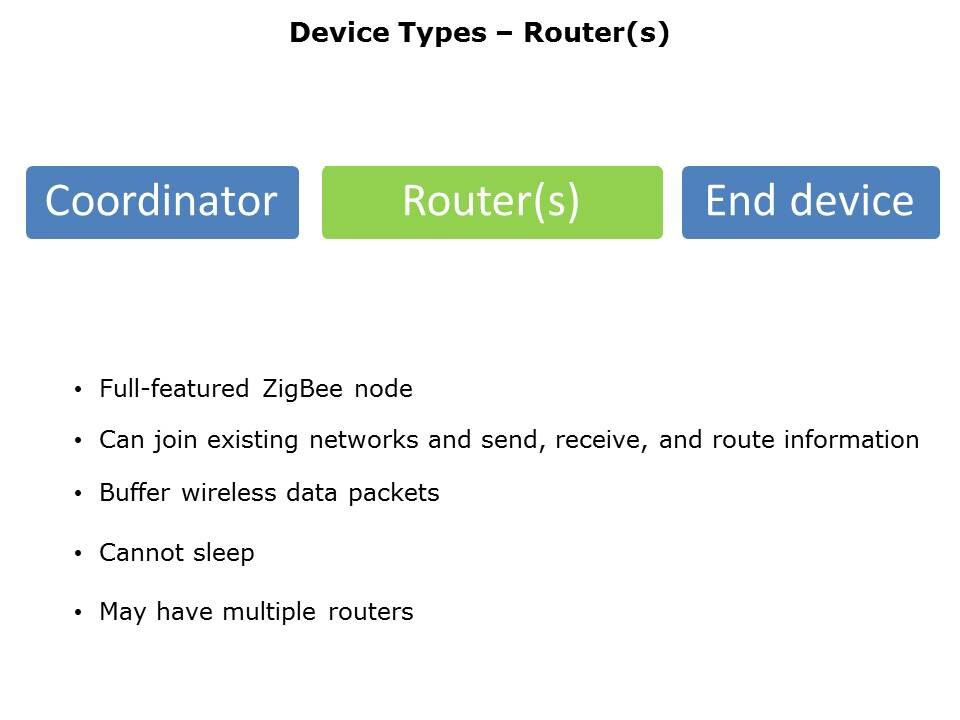 ZigBee in a Nutshell Slide 10