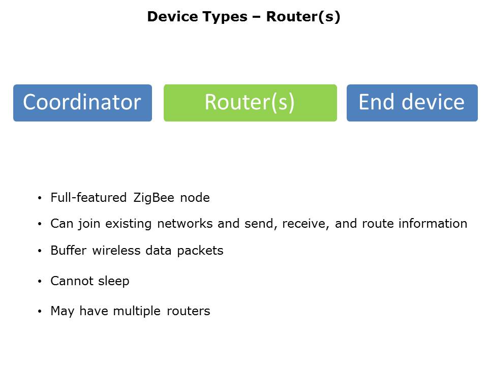 ZigBee in a Nutshell Slide 10