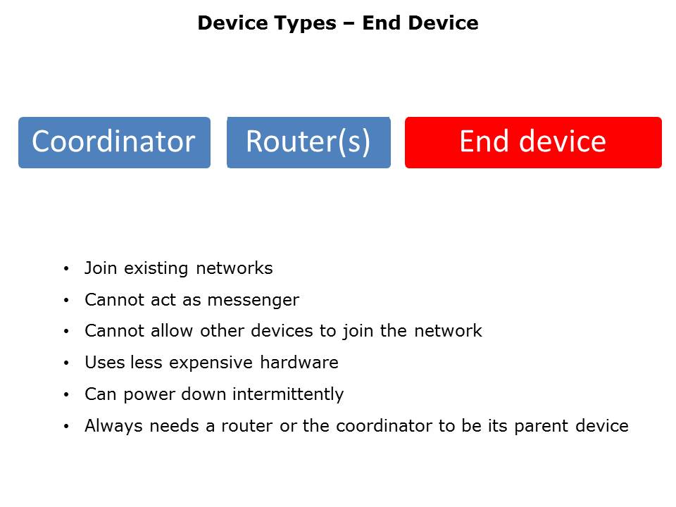 ZigBee in a Nutshell Slide 11