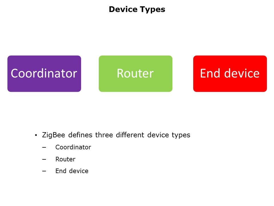 ZigBee in a Nutshell Slide 8