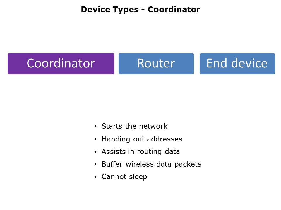 ZigBee in a Nutshell Slide 9