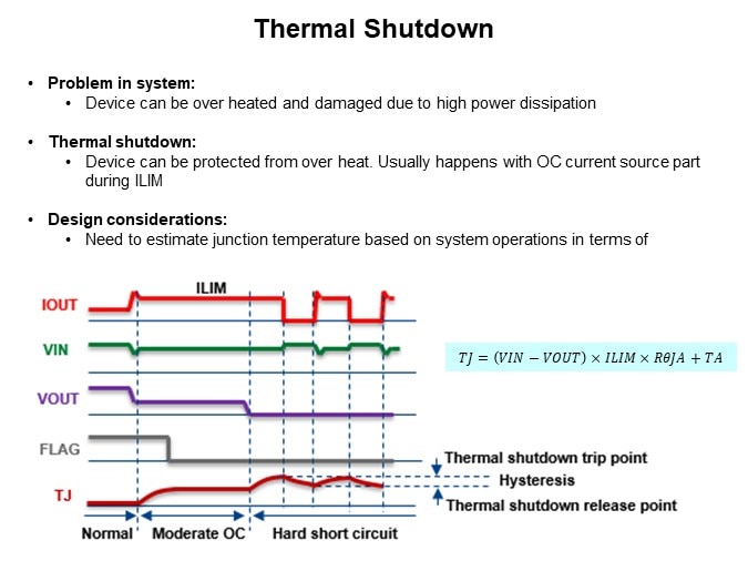 Thermal Shutdown