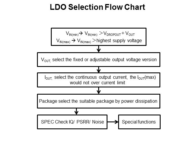 flow chart