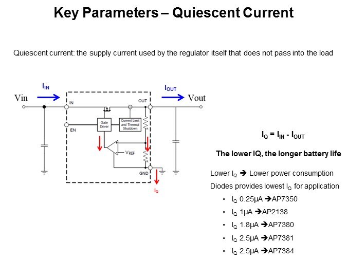quiescent