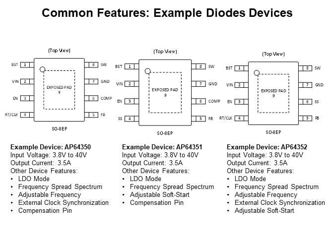 Image of Diodes Inc. DC/DC Synchronous Buck Converter - Example Diodes Devices