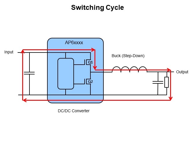 Image of Diodes Inc. DC/DC Synchronous Buck Converter - Switching Cycle 1