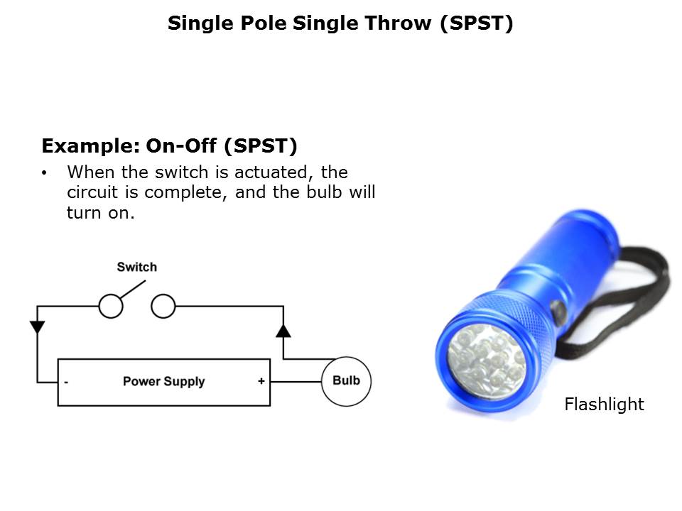 power-switch-slide6