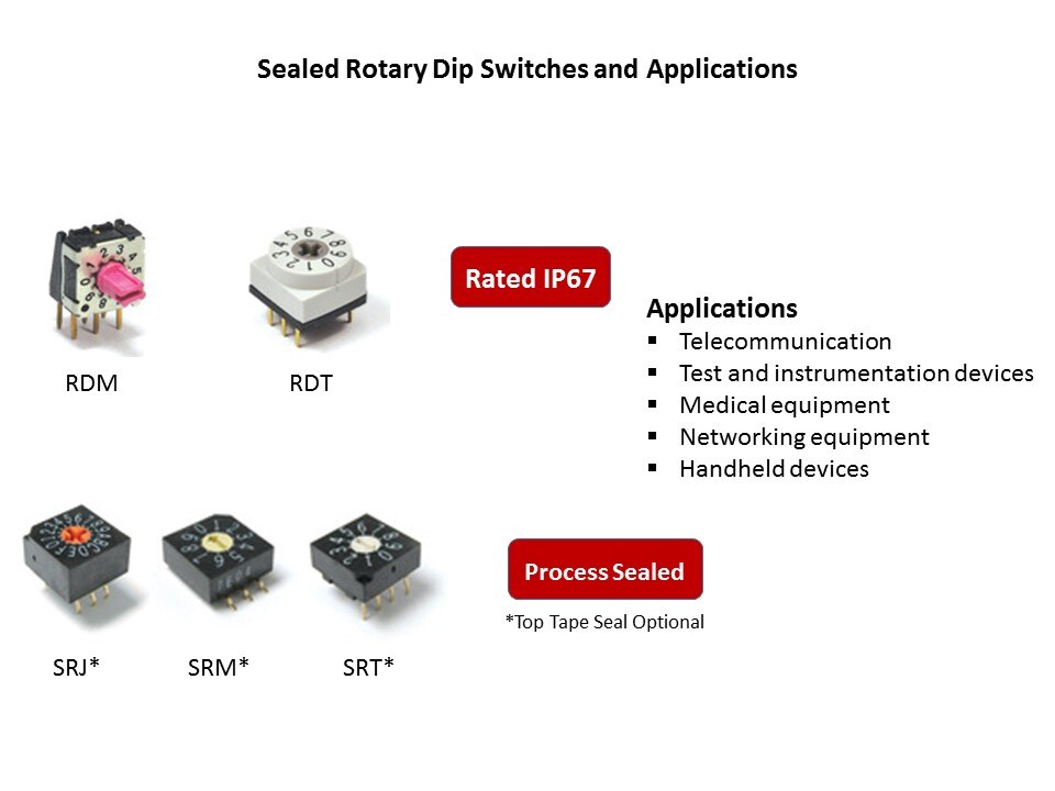 sealed rotary