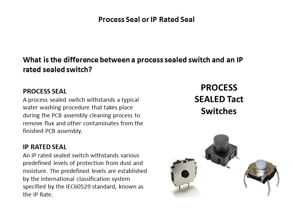process or ip