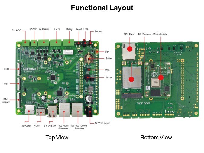 Image of EDATEC CM4 Industrial - Functional Layout