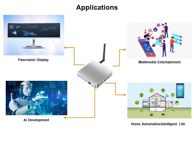 Image of EDATEC CM4 Media Solutions - Applications