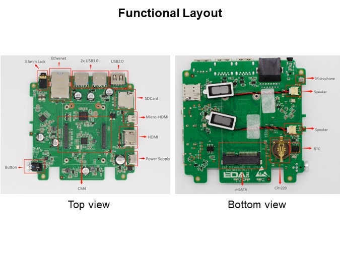 Image of EDATEC CM4 Media Solutions - Functional Layout