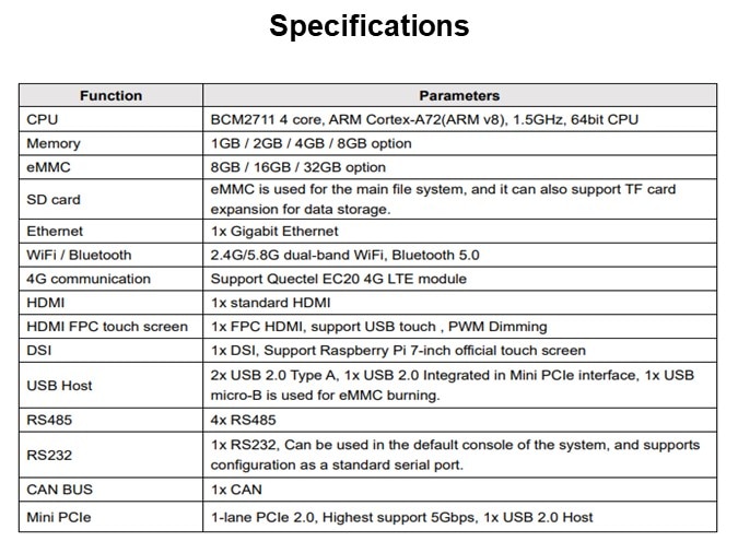 Specifications