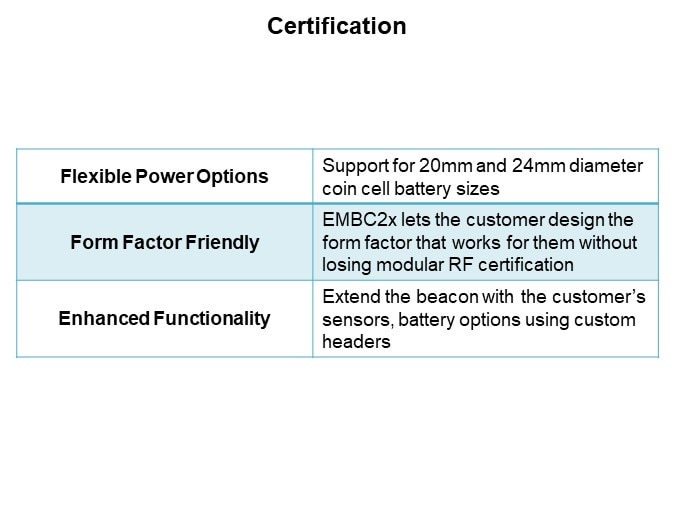 EM Microelectronics Bluetooth® Beacons - Certification