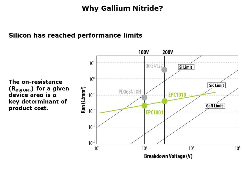 eGaN-Basics-Slide5