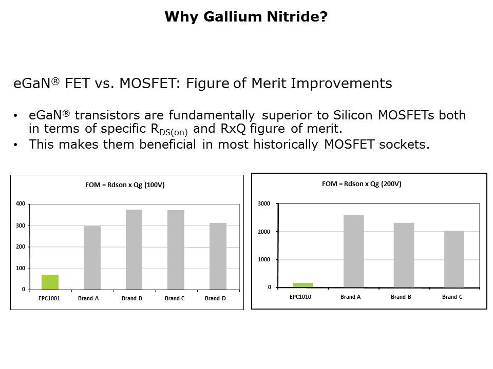 eGaN-Basics-Slide6