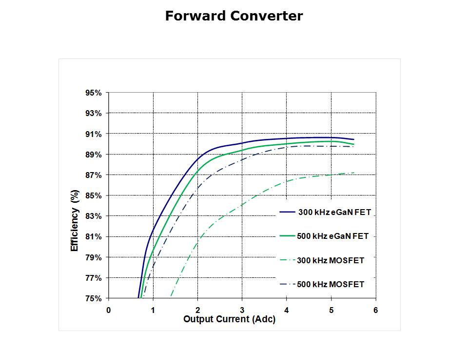 conversion-slide11