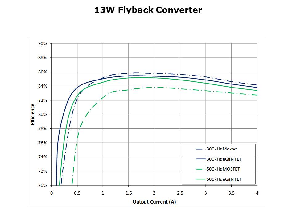 conversion-slide9