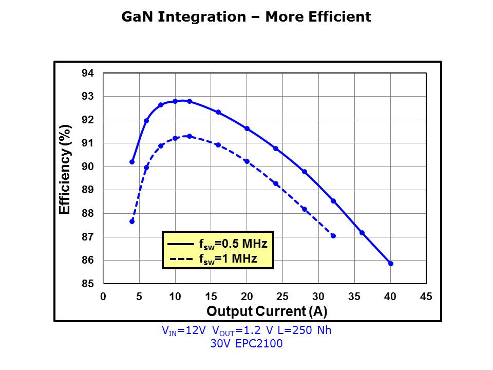 GaN-Power-Slide7