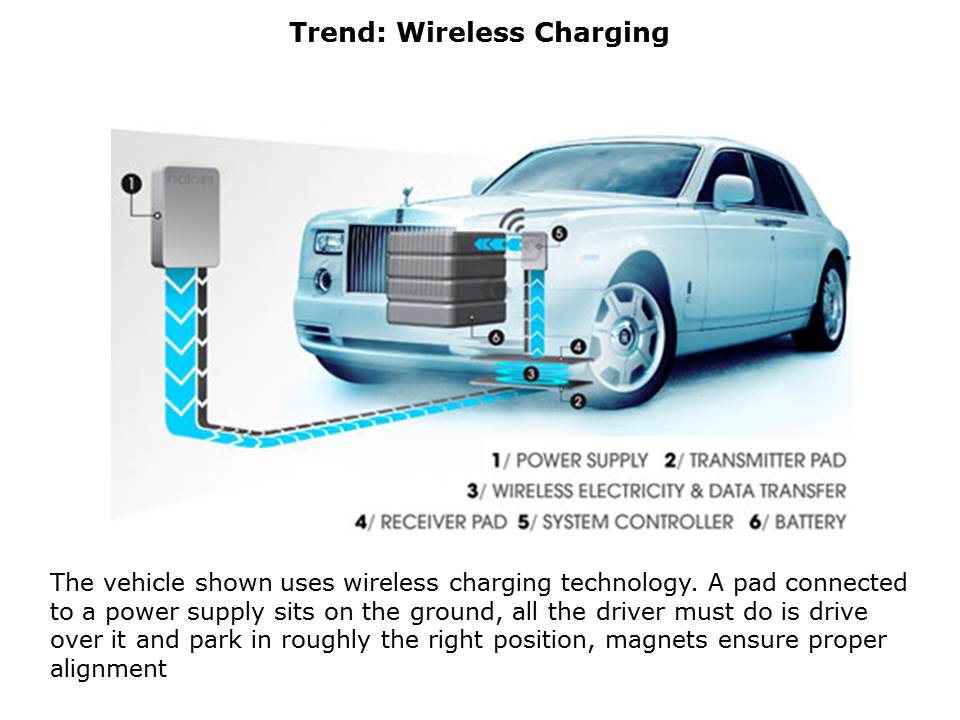 automotive-slide15