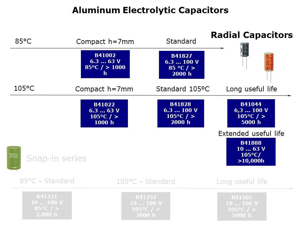Capacitors-LED-Slide5
