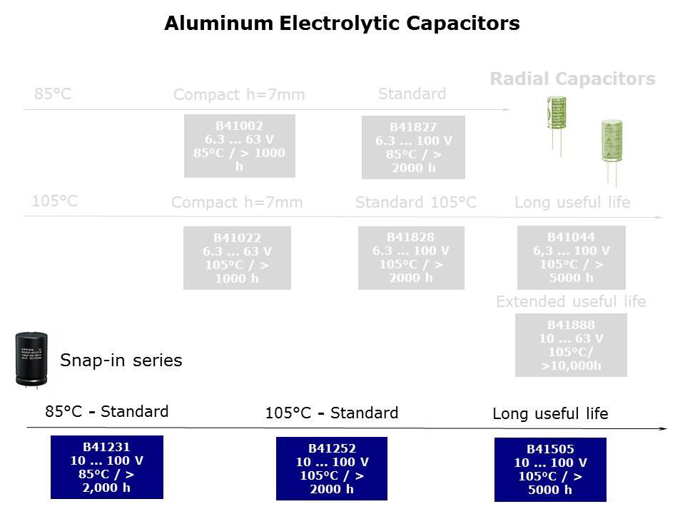 Capacitors-LED-Slide6