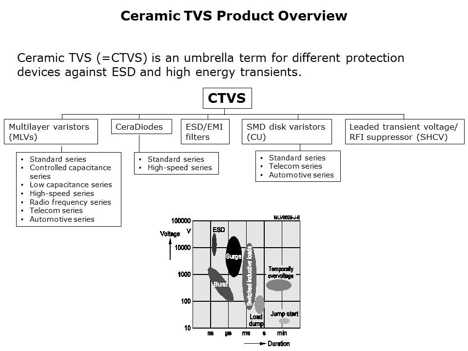 TVS-Slide2