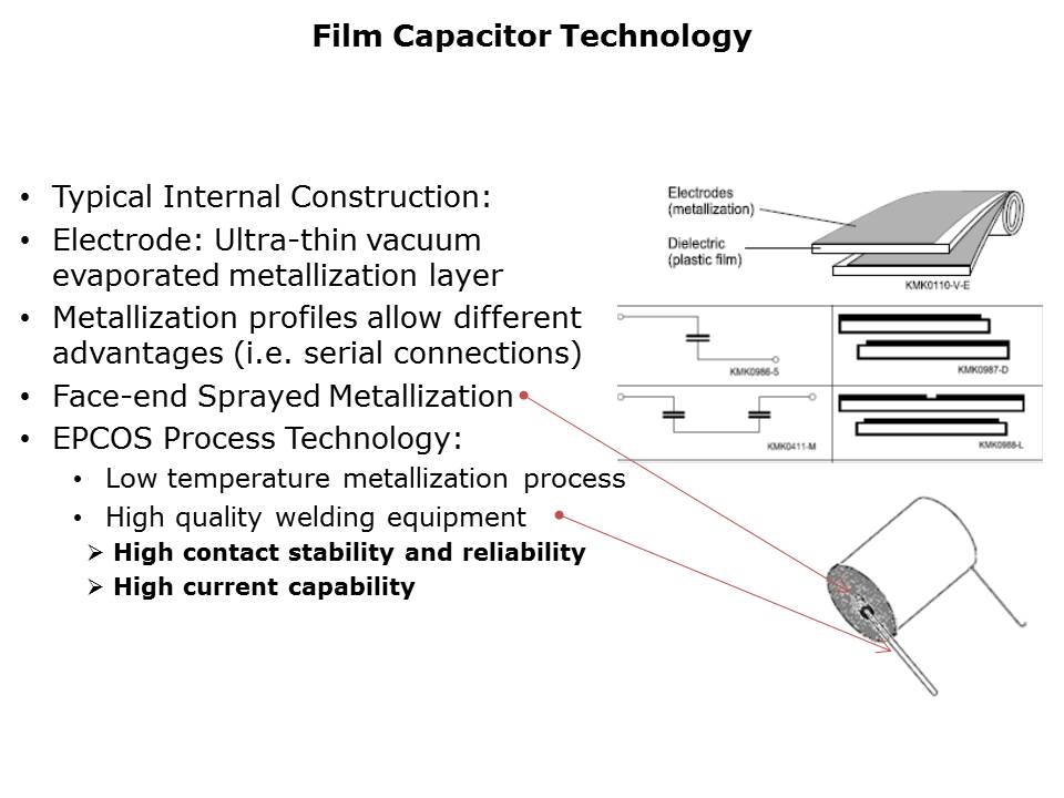 Film-Cap-Slide2