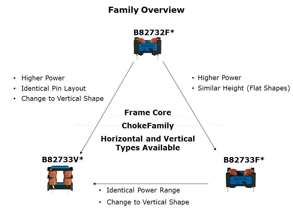 Frame-Core-Slide2