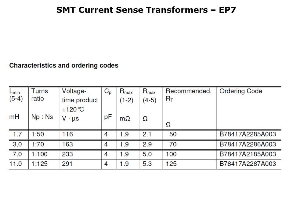 SMT-Current-Slide6