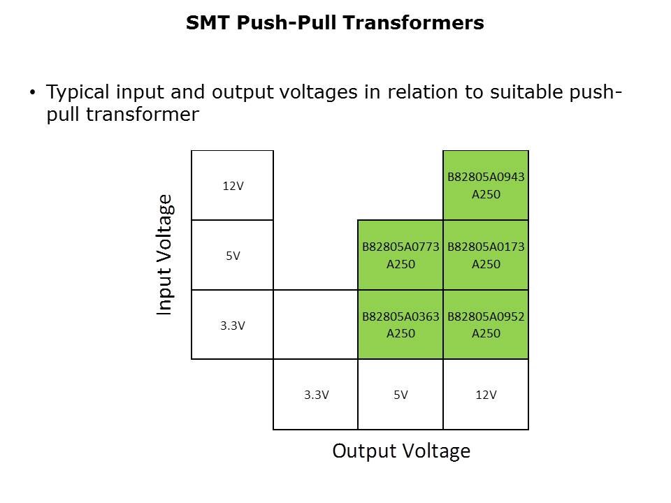 SMT-Push-Pull-Slide4