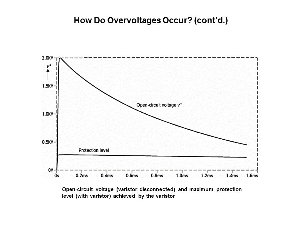 how occur2