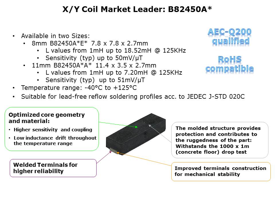 transponder-slide4