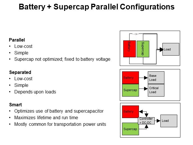 Battery + Supercap Parallel Configurations