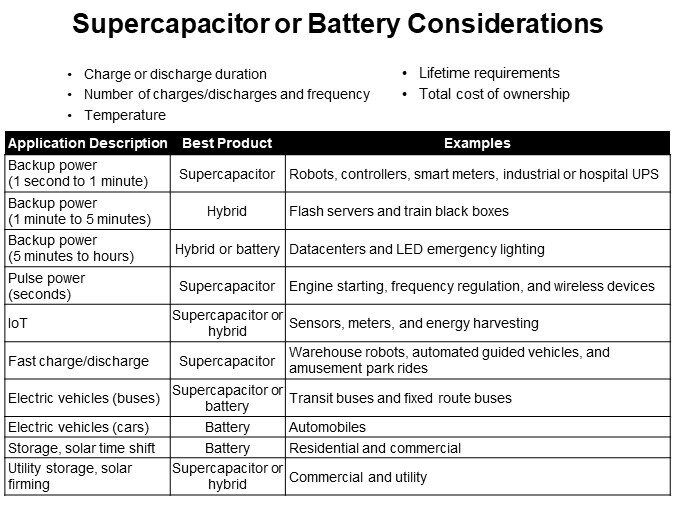 Supercapacitor or Battery Considerations