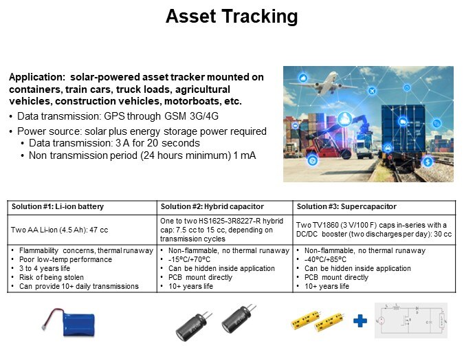 Asset Tracking