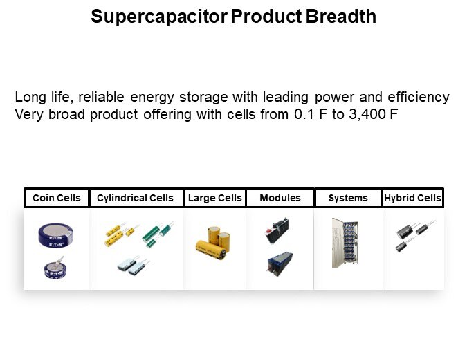 Supercapacitor Product Breadth