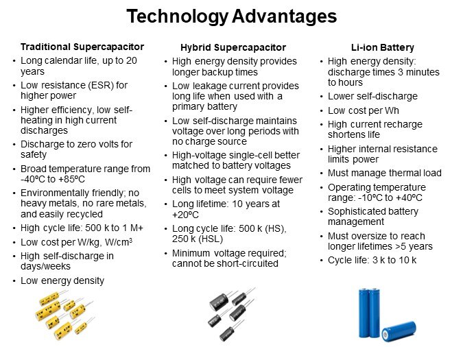 Technology Advantages