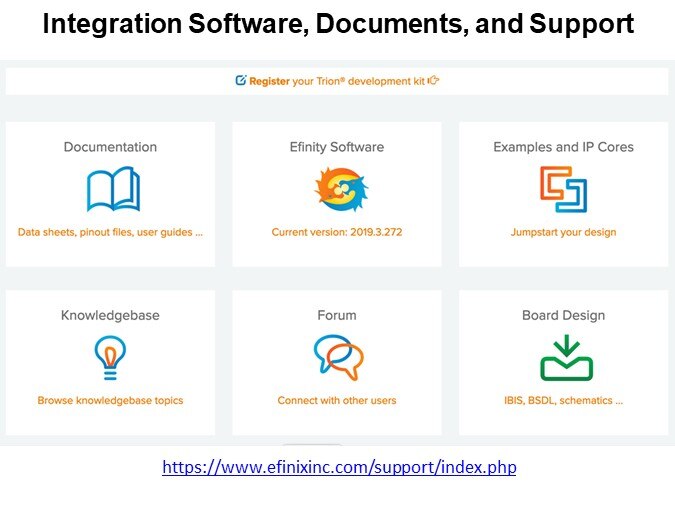 Integration Software, Documents, and Support