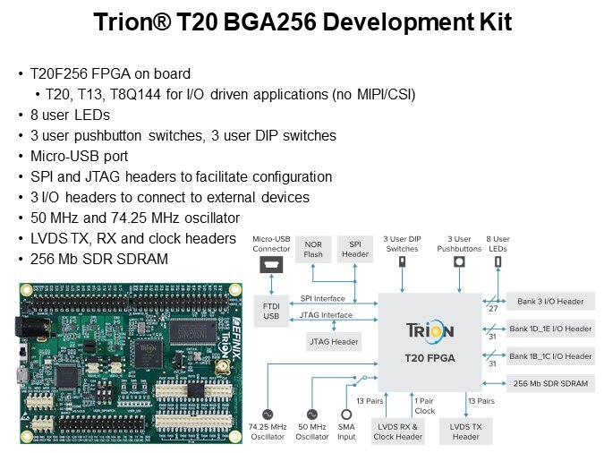 Trion® T20 BGA256 Development Kit