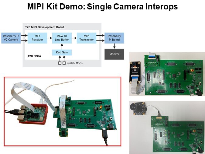 MIPI Kit Demo: Single Camera Interops