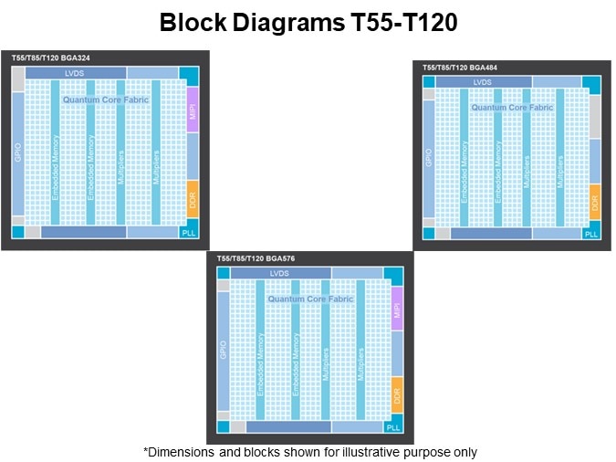 Block Diagrams T55-T120