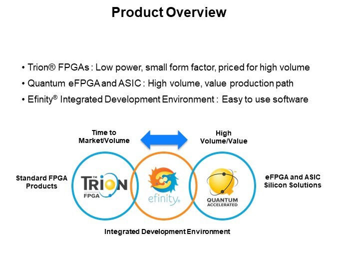 Product Overview